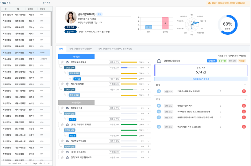 성과화면 이미지