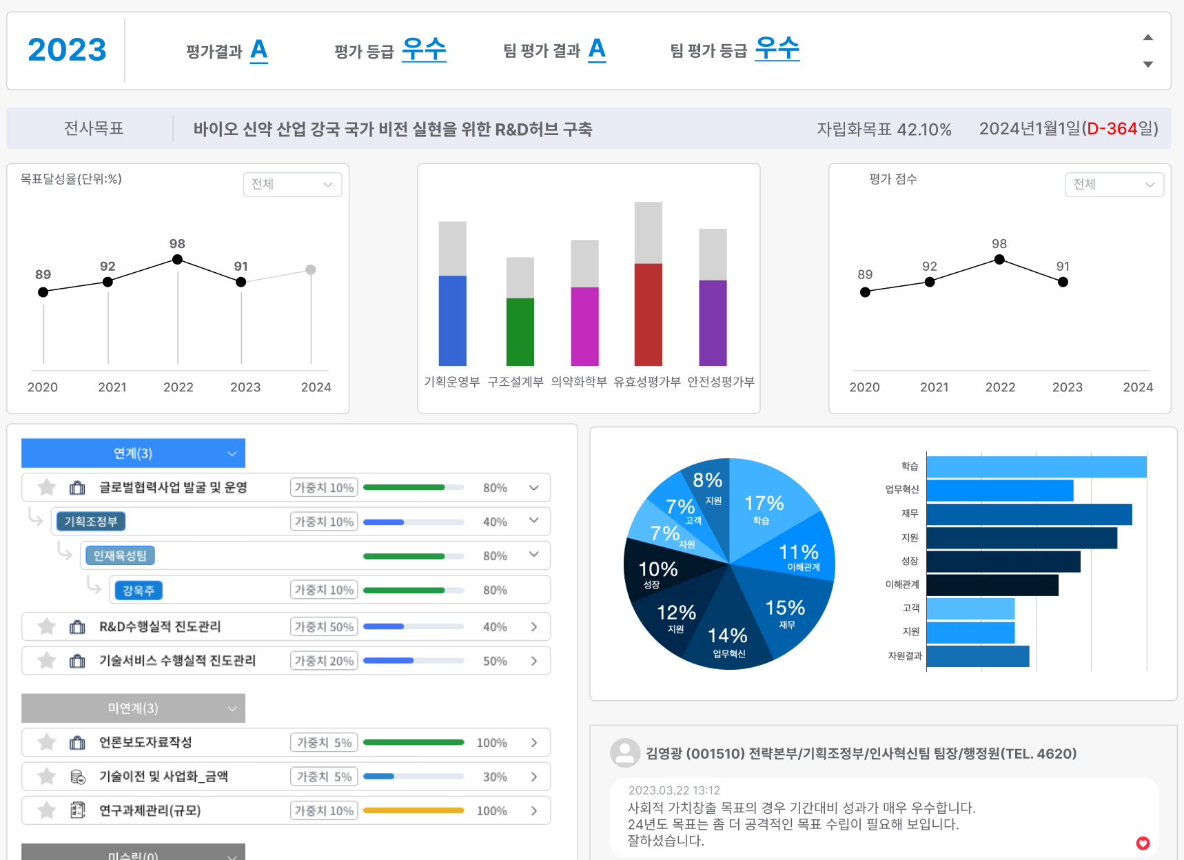 성과화면 이미지